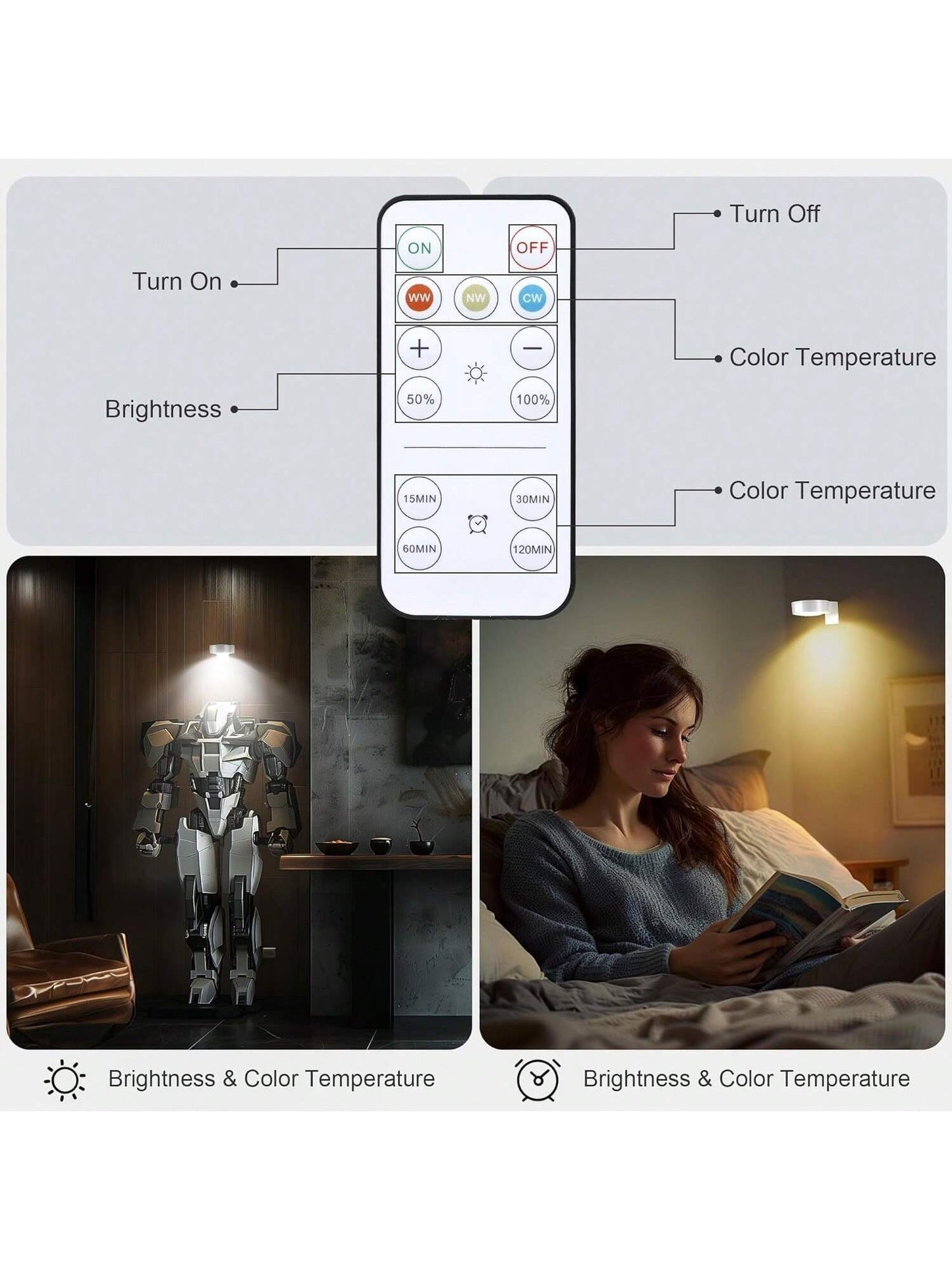 3Pcs Wireless LED Picture Lights – Battery Operated Art Display Lights with Remote, Dimmable & Timer Functions